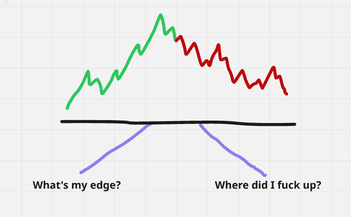 亏损 80% 后，一个加密交易员的至暗时刻