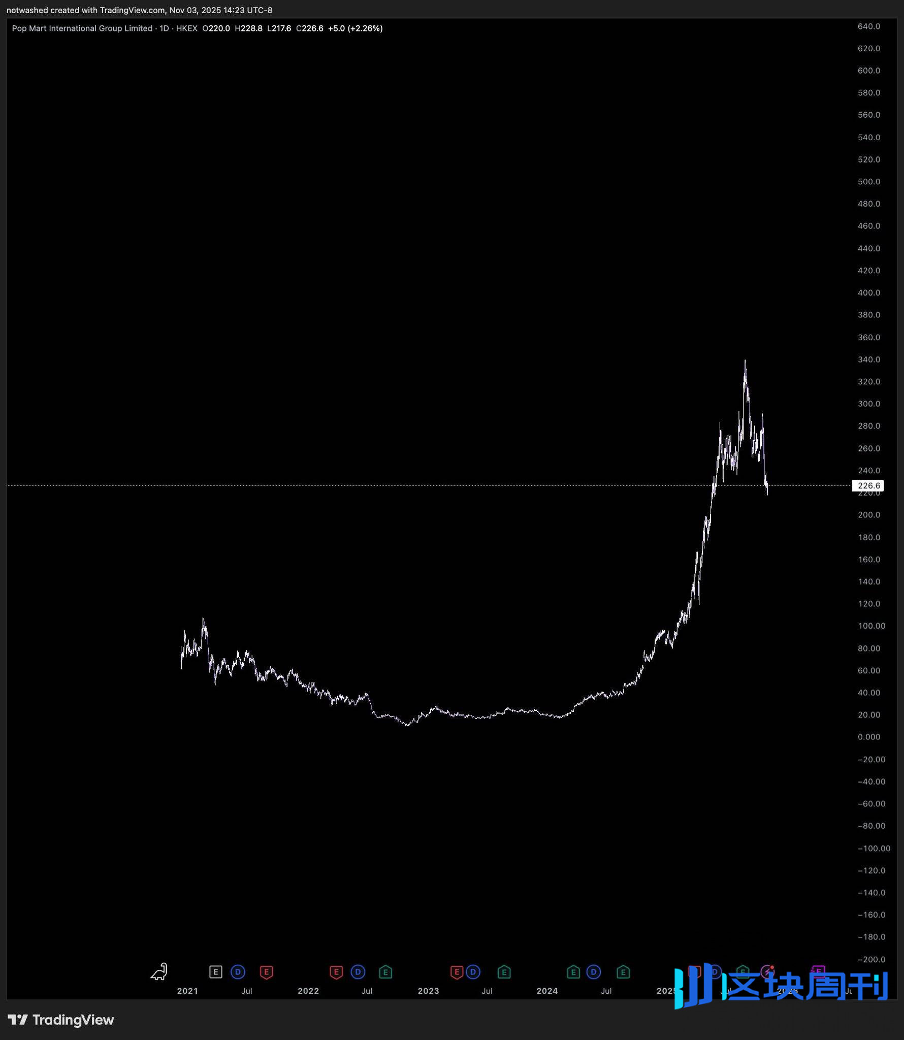 在加密世界坚持短期主义，也行不通了吗？