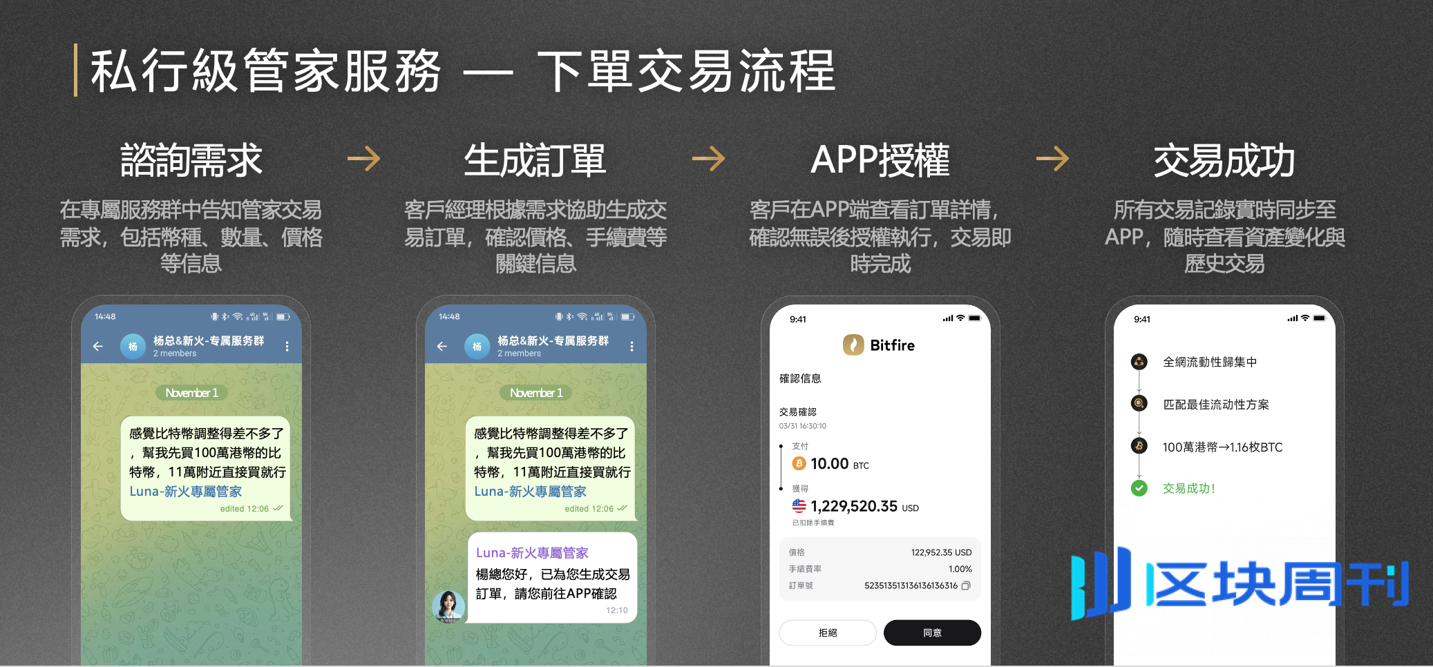 对话新火科技CEO翁晓奇：正式上线香港「私行级管家」，力推Bitfire打造全球持牌交易矩阵 | BlockWeeks
