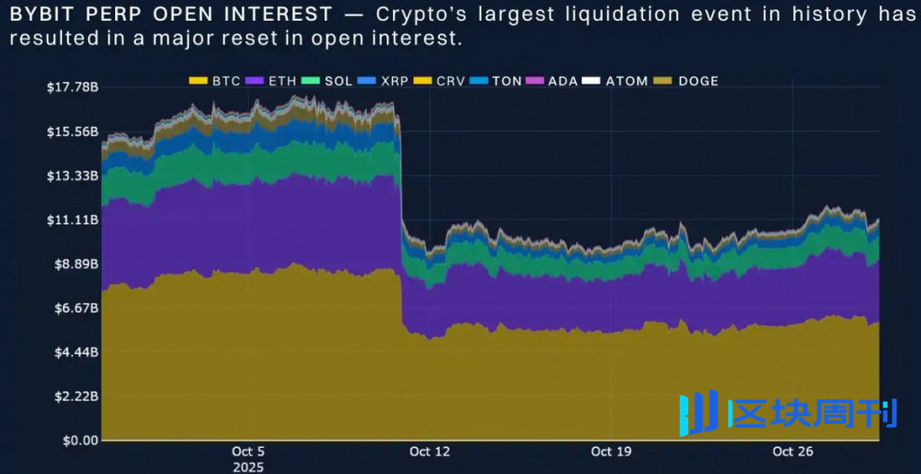 Block Scholes 和 Bybit 追蹤加密貨幣從 FOMO 到恐懼的轉變