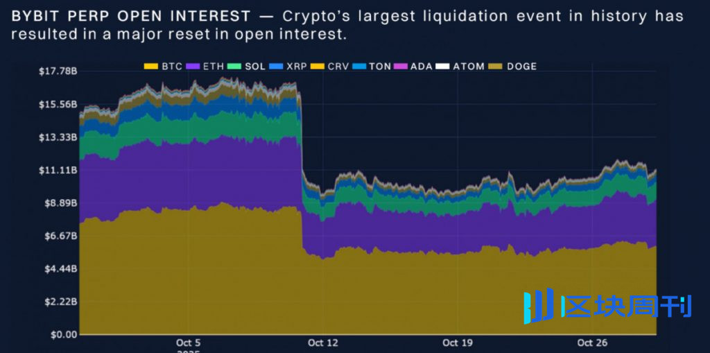 Block Scholes 和 Bybit 追蹤加密貨幣從 FOMO 到恐懼的轉變