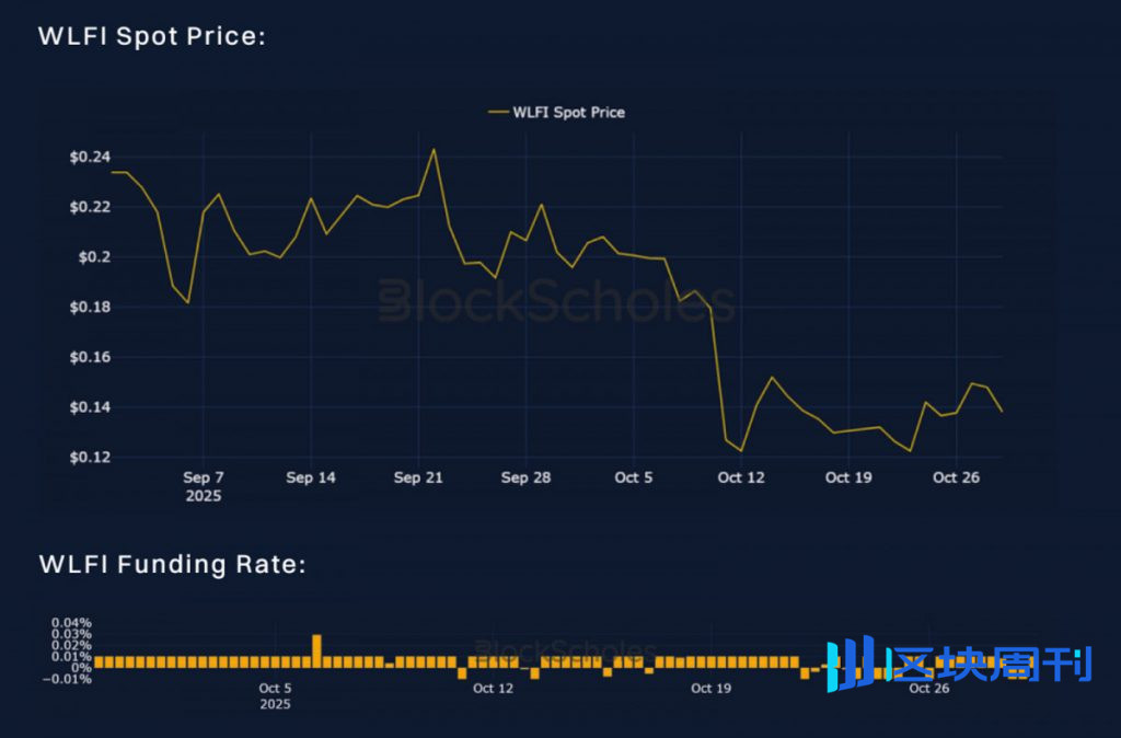 Block Scholes 和 Bybit 追蹤加密貨幣從 FOMO 到恐懼的轉變