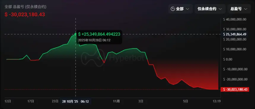 100%胜率神话终结，巨鲸是如何葬身于“海啸之中”的？
