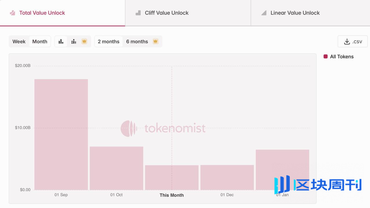 美联储一直降息，为什么加密市场跌跌不休？