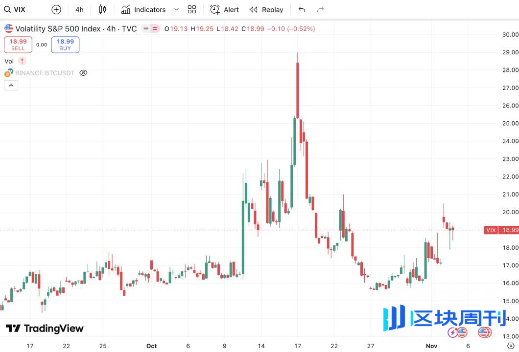 美联储一直降息，为什么加密市场跌跌不休？