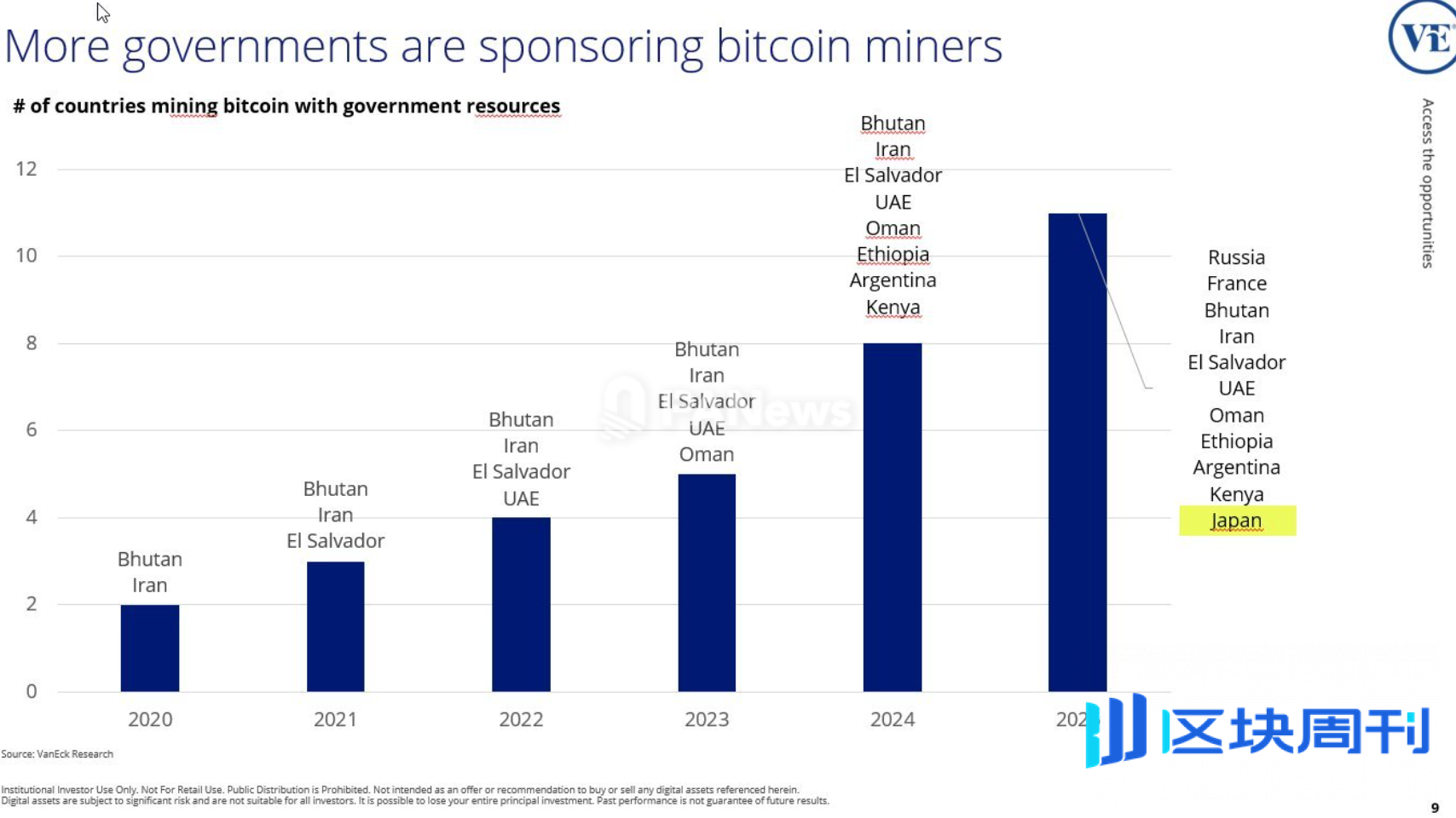 日本成为第11个使用官方资源支持比特币挖矿的国家-区块周刊BlockWeeks
