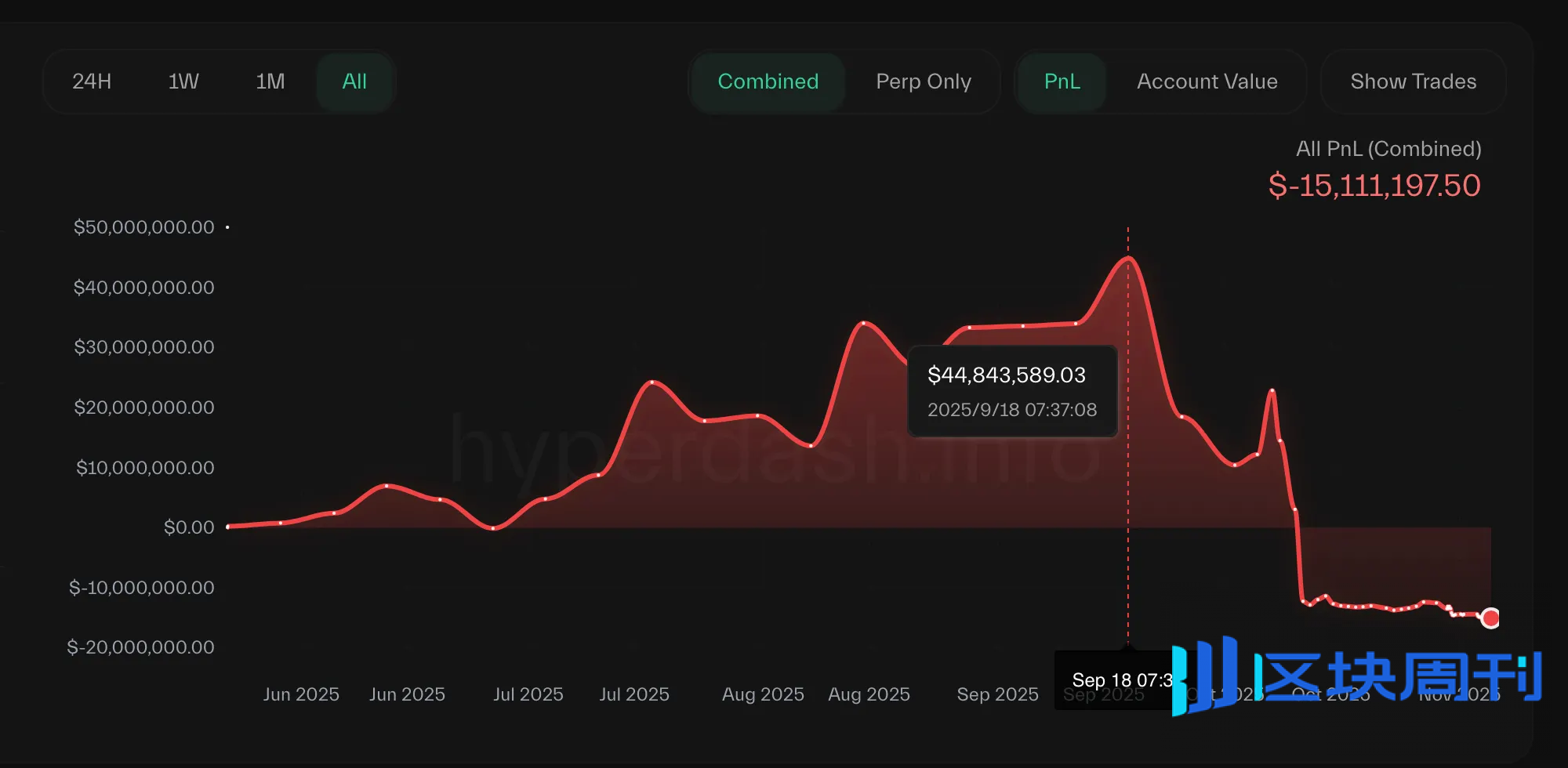 麻吉大哥“归零”记
