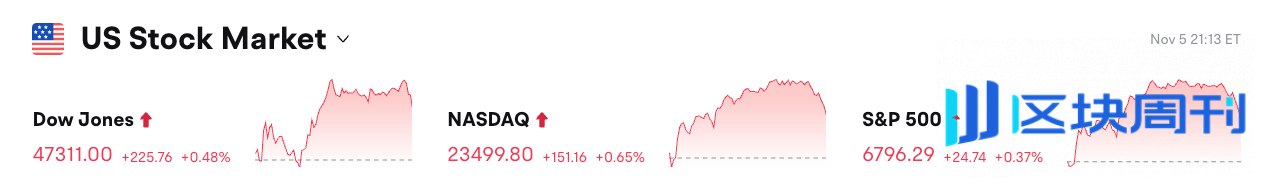 Bitget 每日早报：Monad计划11月24日发布主网及原生代币MON，美国政府停摆或致加密市场结构立法顺延至2026年