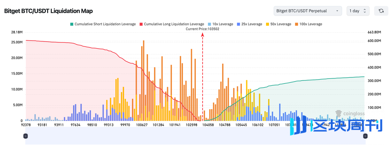 Bitget 每日早报：Monad计划11月24日发布主网及原生代币MON，美国政府停摆或致加密市场结构立法顺延至2026年
