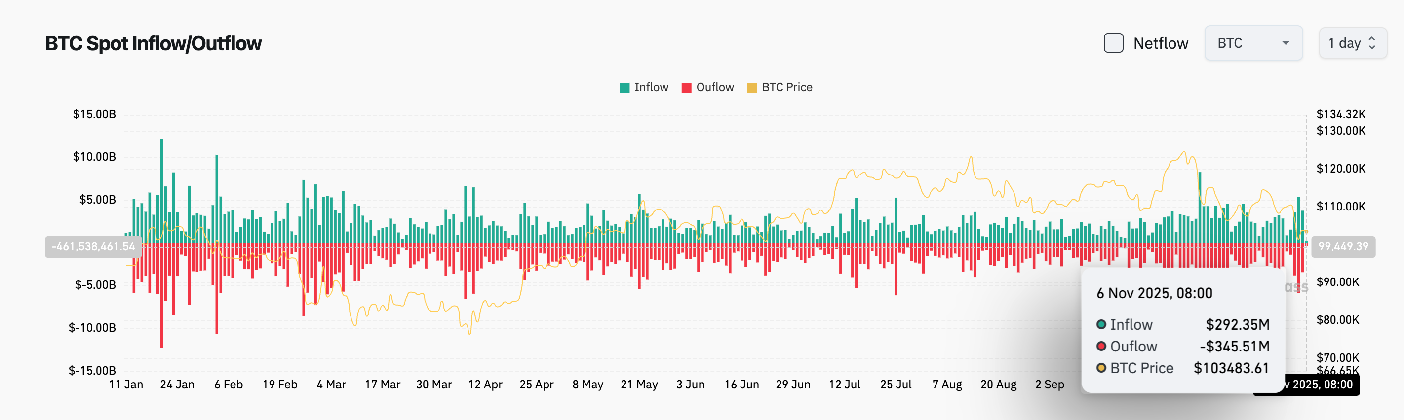Bitget 每日早报：Monad计划11月24日发布主网及原生代币MON，美国政府停摆或致加密市场结构立法顺延至2026年