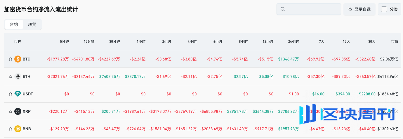 Bitget 每日早报：Monad计划11月24日发布主网及原生代币MON，美国政府停摆或致加密市场结构立法顺延至2026年