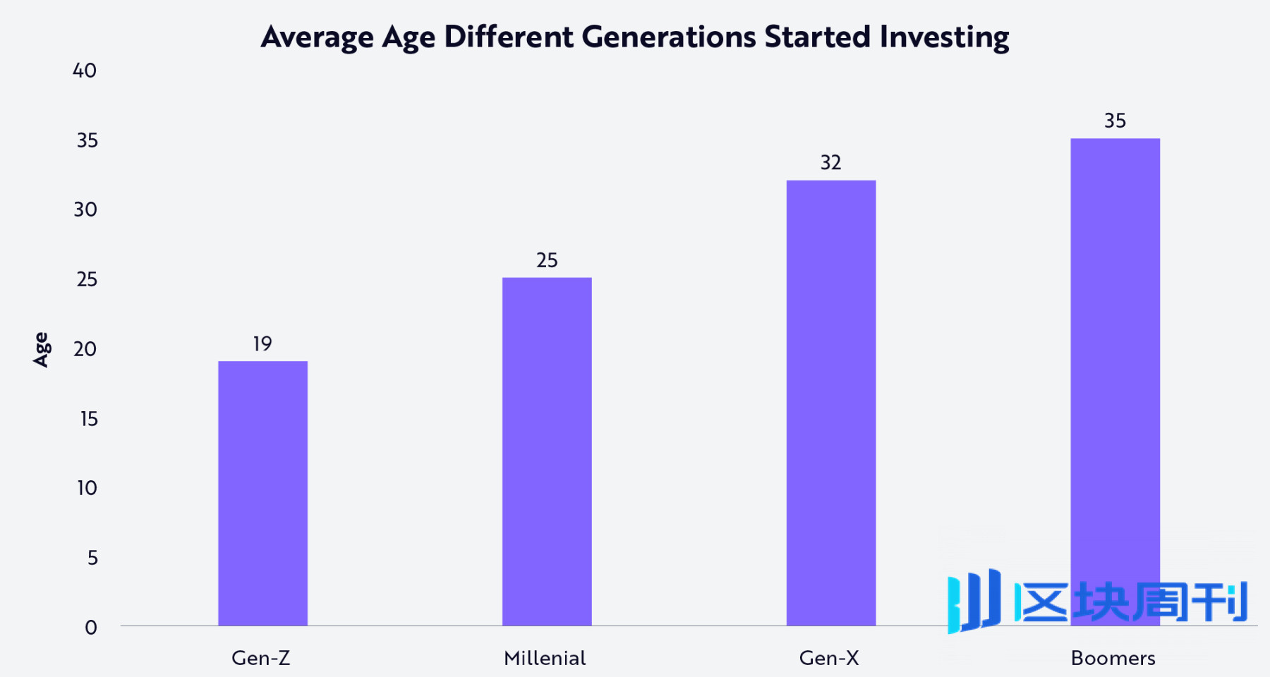 Robinhood 正为新世代打造专属他们的金融机构