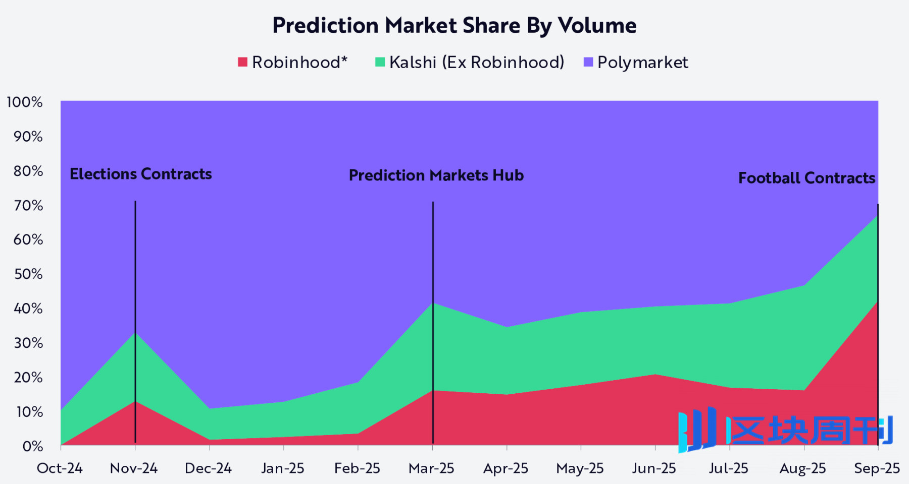 Robinhood 正为新世代打造专属他们的金融机构