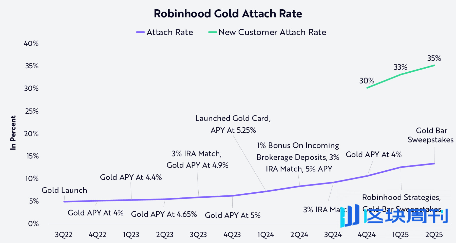 Robinhood 正为新世代打造专属他们的金融机构