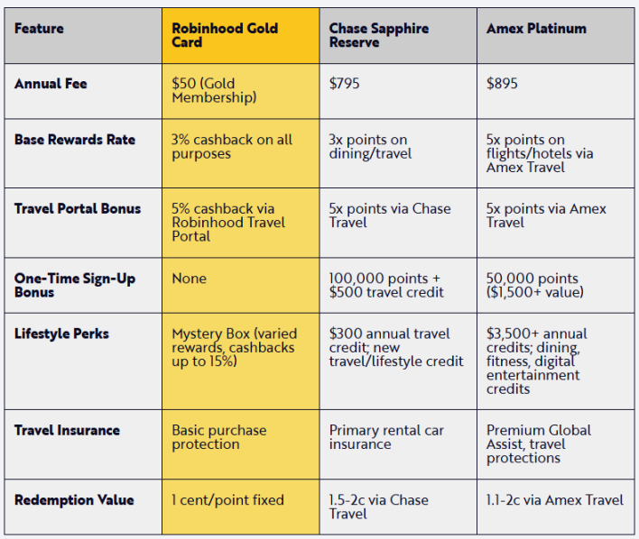 Robinhood 正为新世代打造专属他们的金融机构