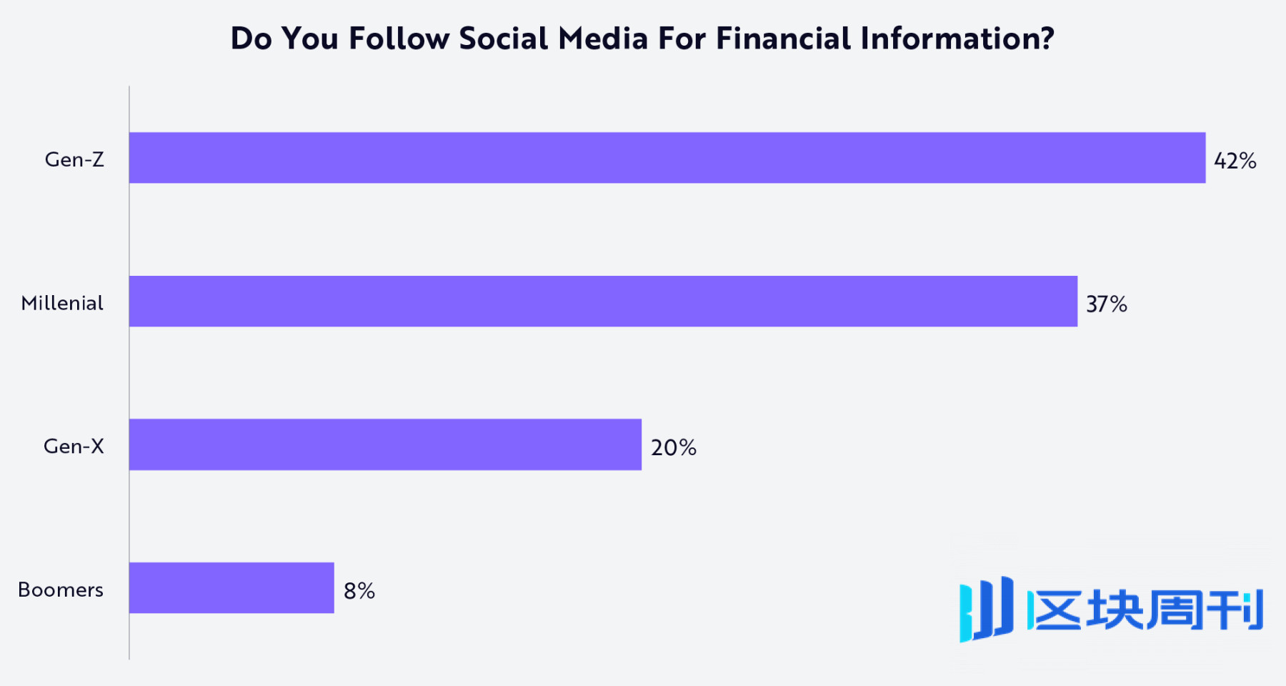 Robinhood 正为新世代打造专属他们的金融机构