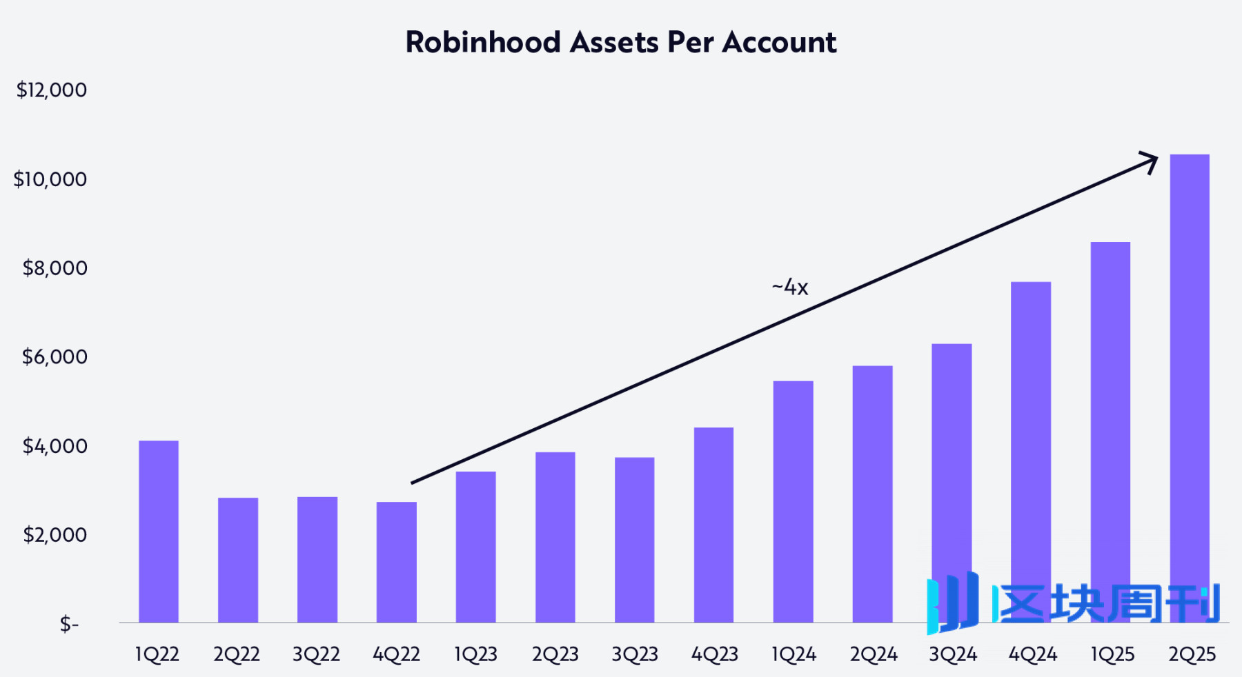 Robinhood 正为新世代打造专属他们的金融机构