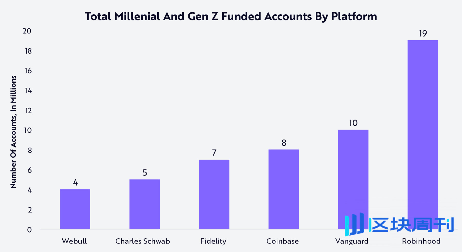 Robinhood 正为新世代打造专属他们的金融机构