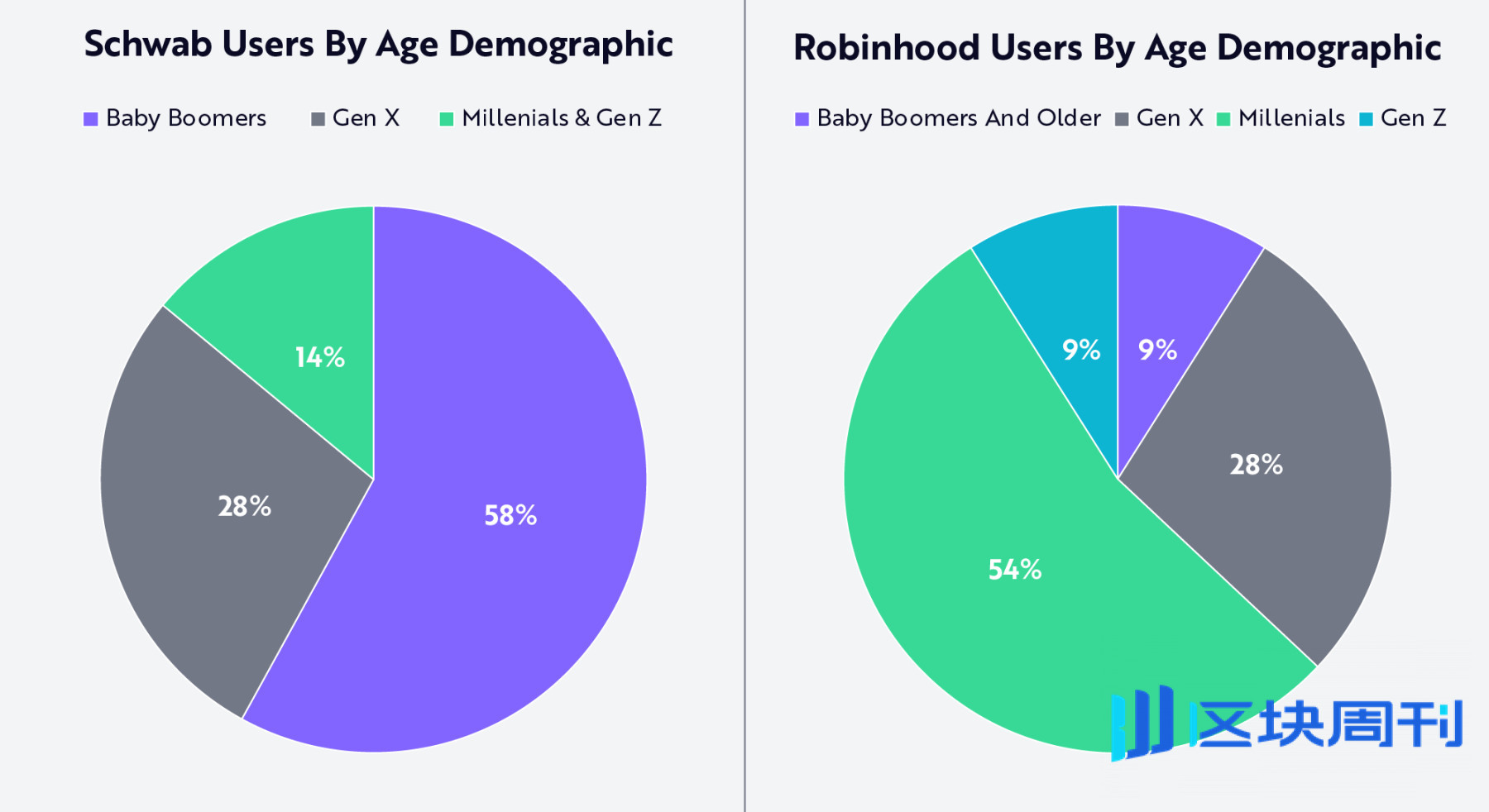 Robinhood 正为新世代打造专属他们的金融机构