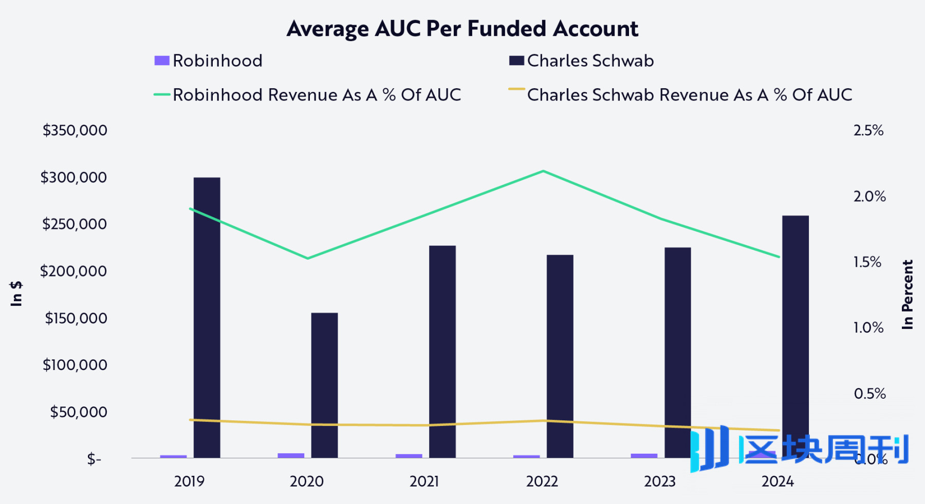 Robinhood 正为新世代打造专属他们的金融机构