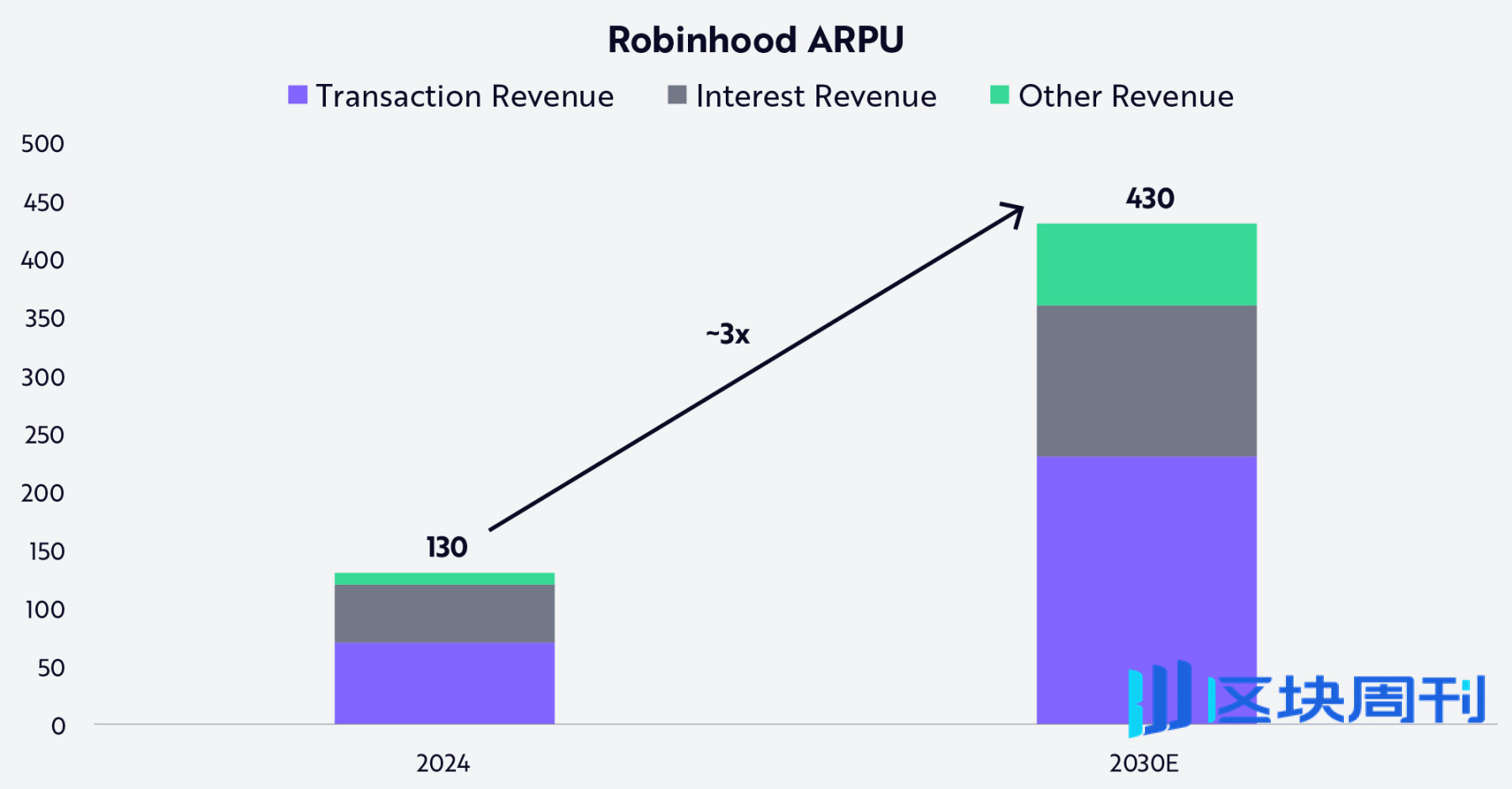 Robinhood 正为新世代打造专属他们的金融机构