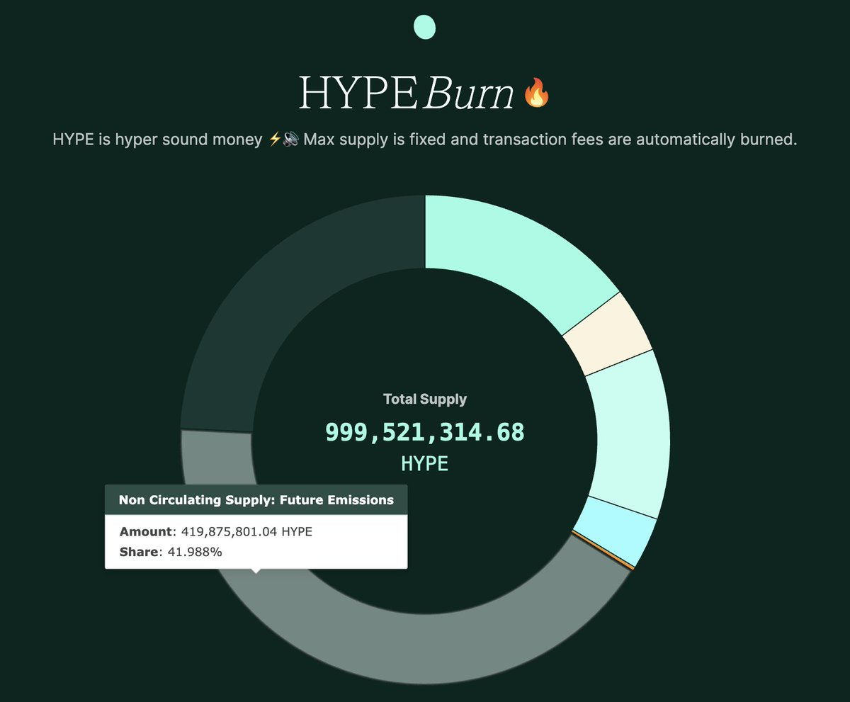 Hyperliquid 当打之年：一个加密“异类”为何逆势增长？