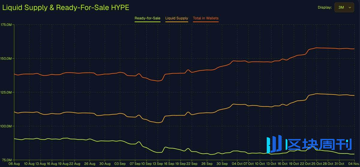 Hyperliquid 当打之年：一个加密“异类”为何逆势增长？