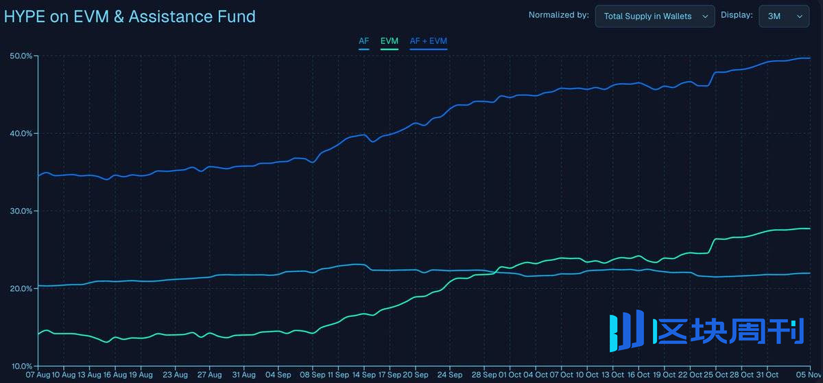 Hyperliquid 当打之年：一个加密“异类”为何逆势增长？