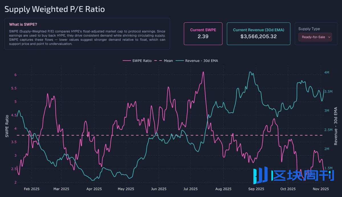 Hyperliquid 当打之年：一个加密“异类”为何逆势增长？