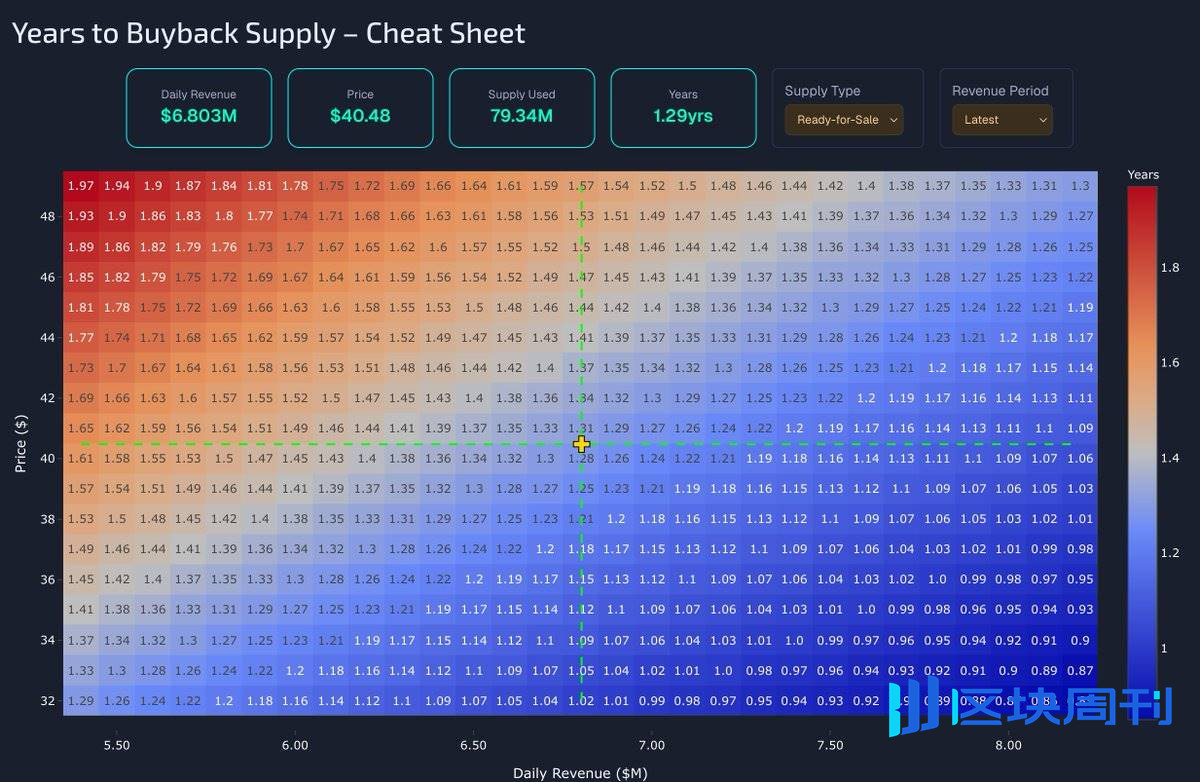 Hyperliquid 当打之年：一个加密“异类”为何逆势增长？