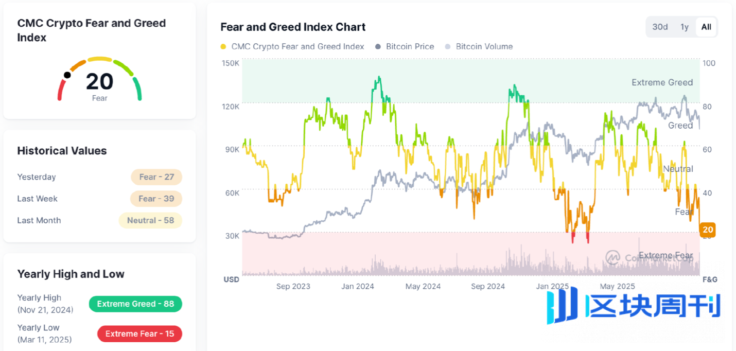 火币成长学院｜加密市场宏观研报：美国政府停摆导致流动性收缩，加密市场迎结构化转折