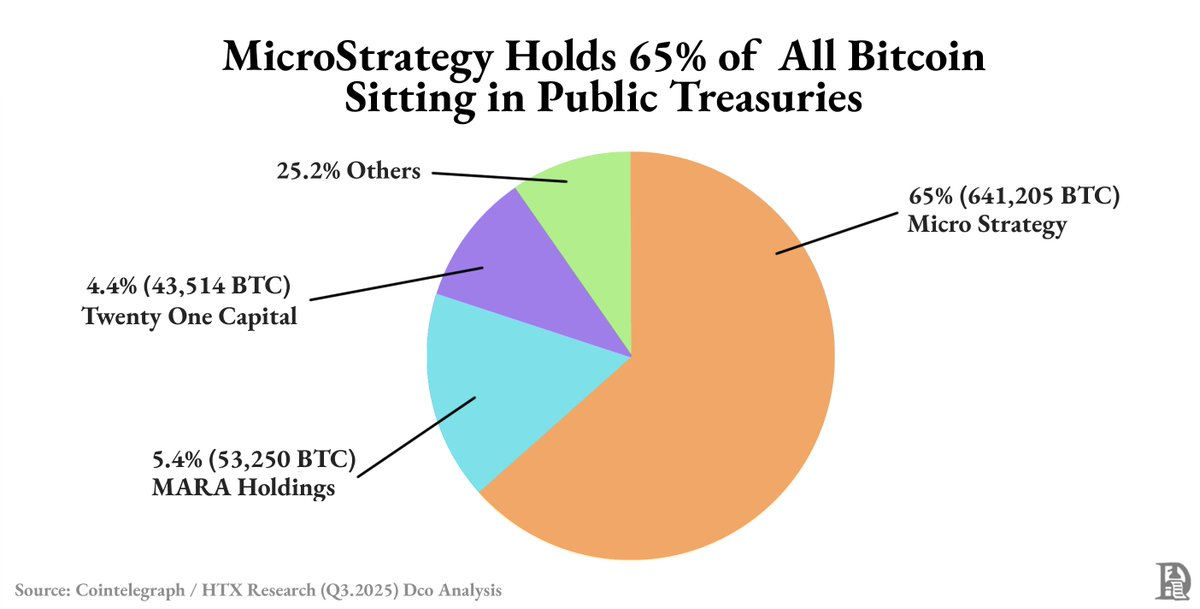 泼盆冷水，大多数 DAT 公司将迎来末日
