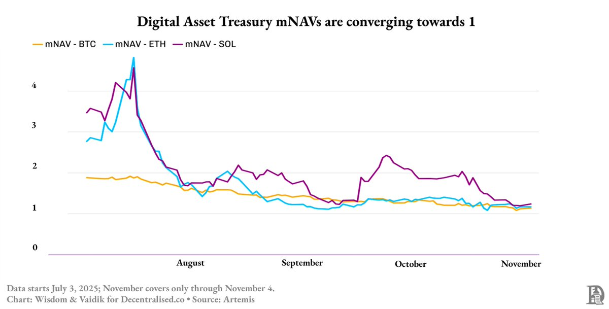 泼盆冷水，大多数 DAT 公司将迎来末日