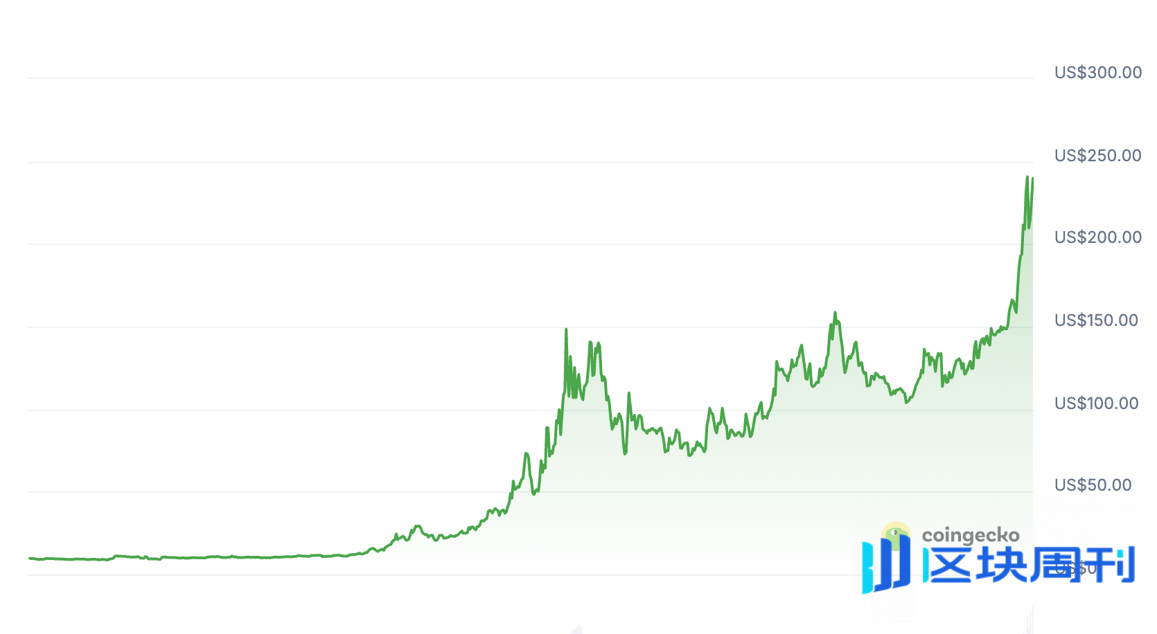 曾让Solana “瘫痪”的Ore复苏，新挖矿协议有啥花样？ | BlockWeeks