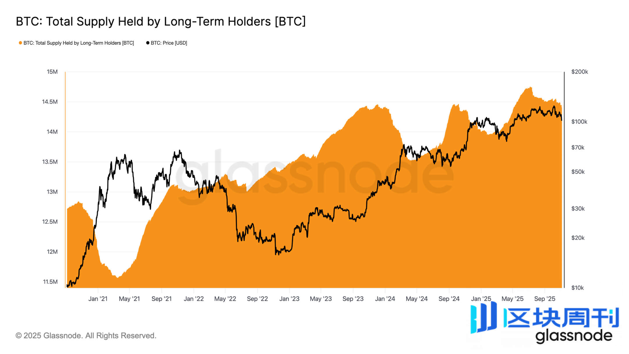 数据拆解：10万美元保卫战，比特币会反弹还是下探？