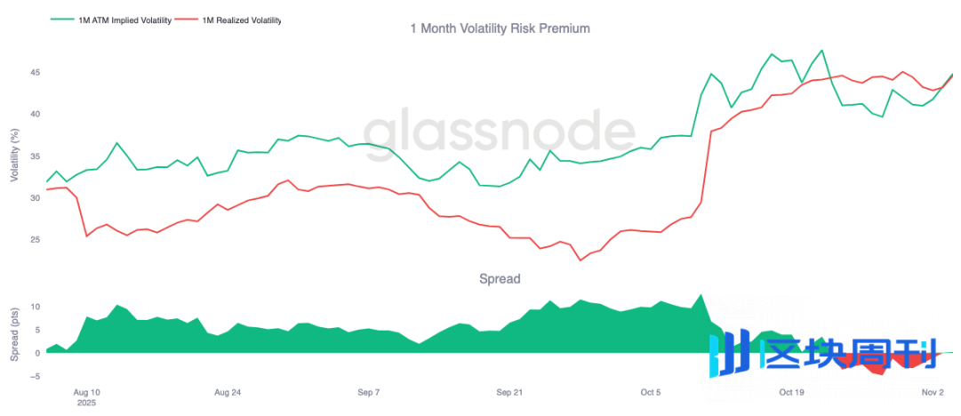 数据拆解：10万美元保卫战，比特币会反弹还是下探？