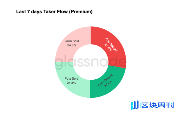 数据拆解：10万美元保卫战，比特币会反弹还是下探？