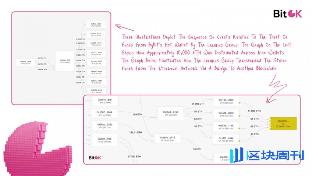 彌合差距：為什麼全球反洗錢標準在加密貨幣領域仍然存在不足