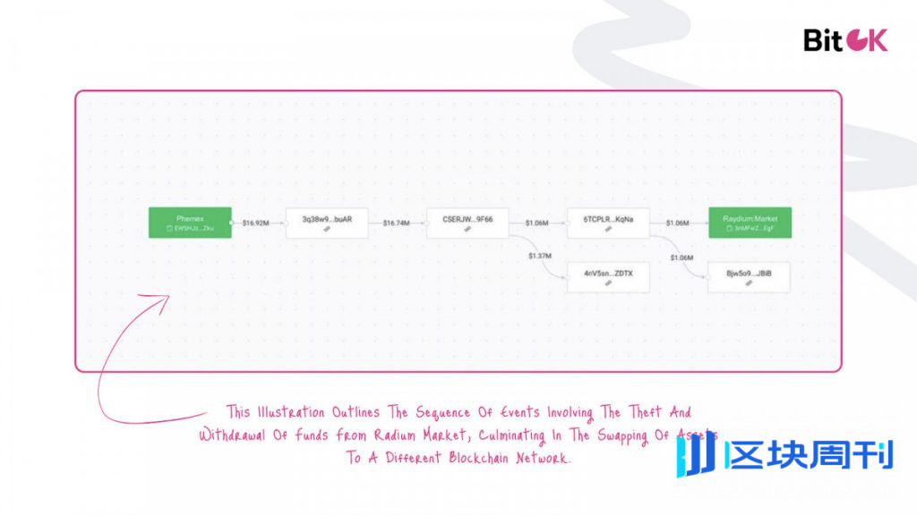 彌合差距：為什麼全球反洗錢標準在加密貨幣領域仍然存在不足