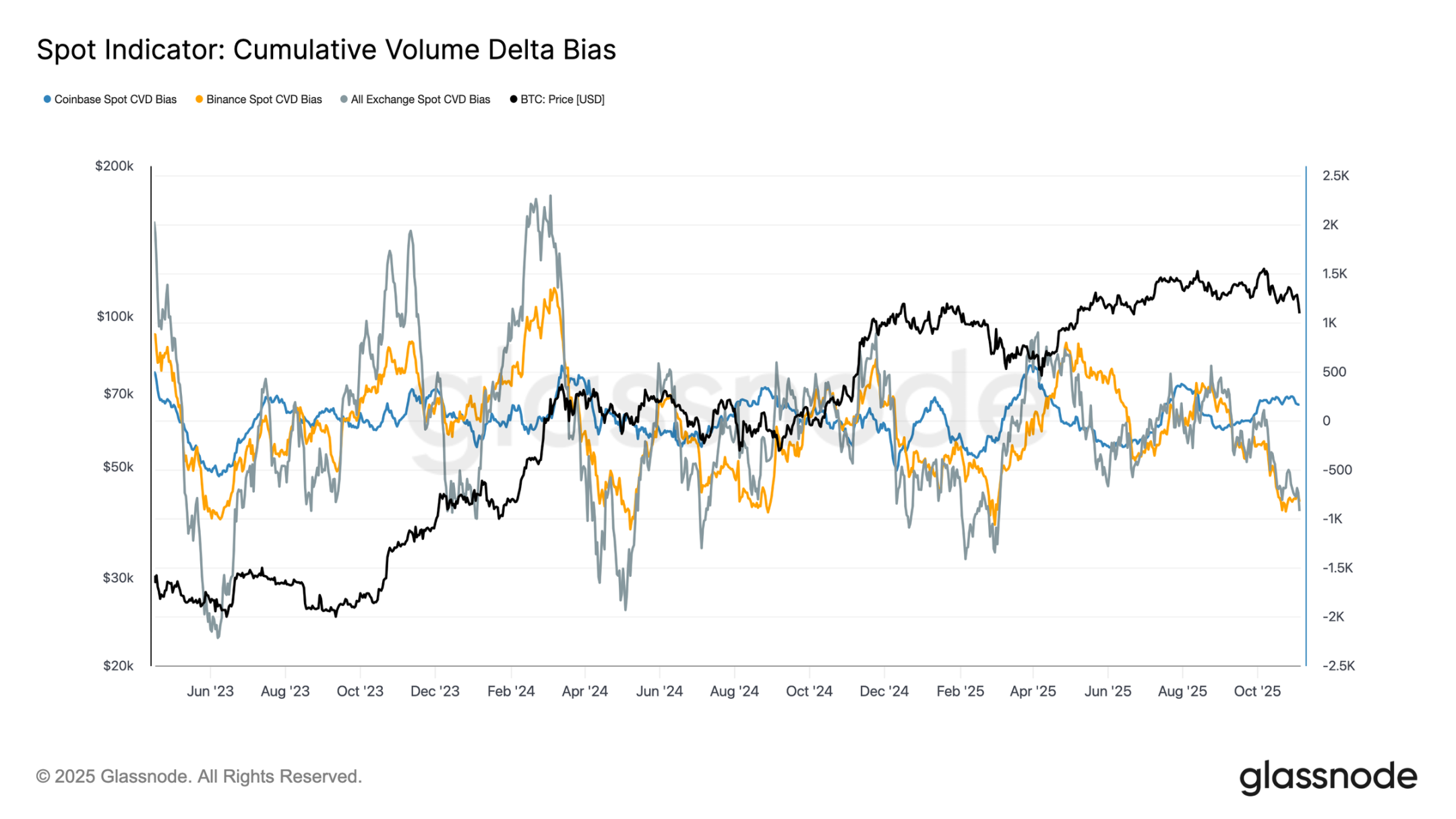 比特币跌破10万美元：牛市正式谢幕，市场进入“温和熊”阶段-区块周刊BlockWeeks