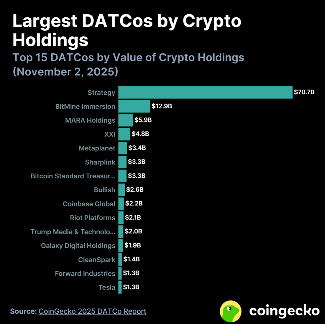 数字资产财库公司