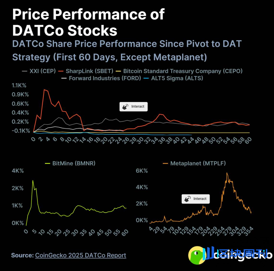 数字资产财库公司