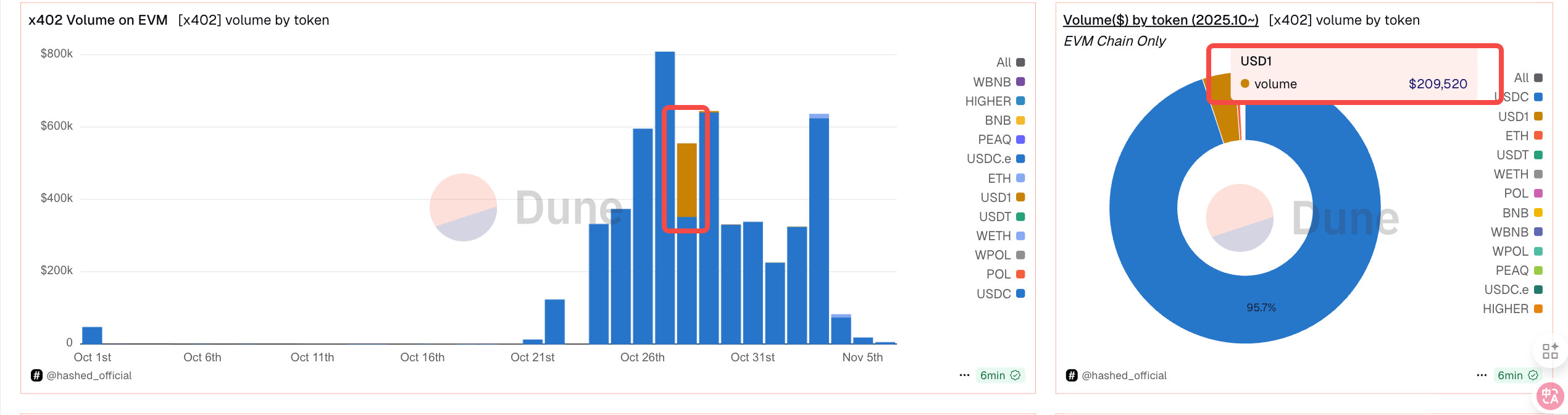 解读 b402：从 AI 支付协议到服务市场，BNBChain 上的基建野心