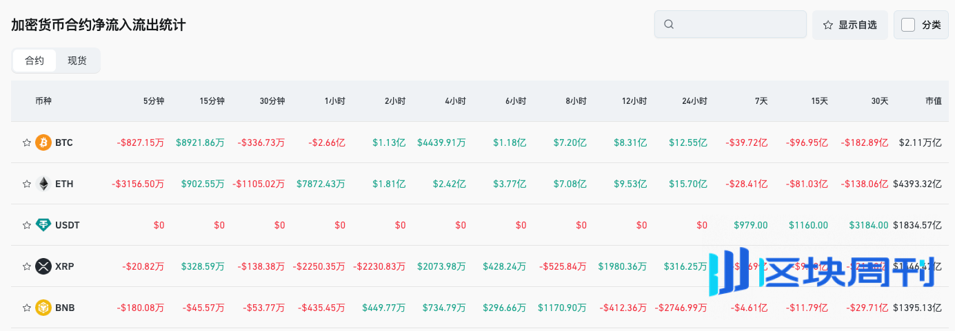 Bitget 每日早报：特朗普提出每人派发 2000 美元关税“分红”，市场认为或将推动比特币上涨