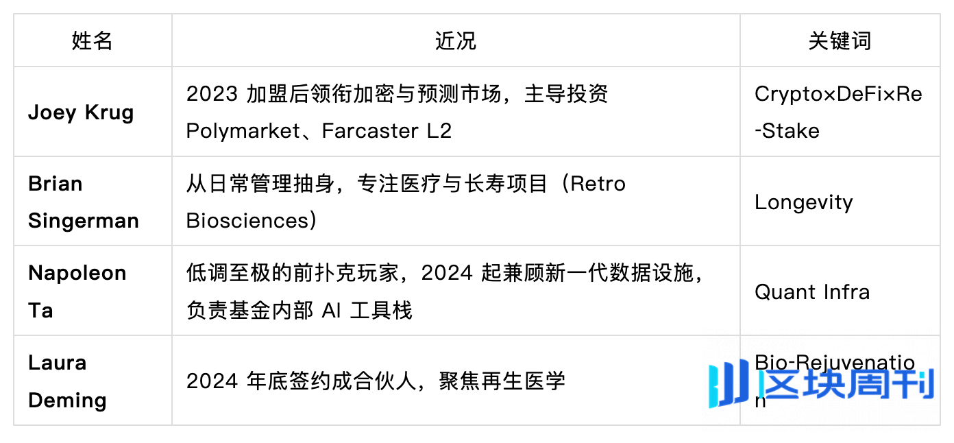 Founders Fund 投资哲学解读：先知、门徒、福音与王国