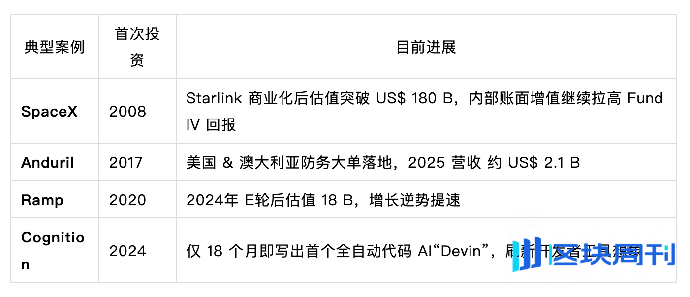 Founders Fund 投资哲学解读：先知、门徒、福音与王国