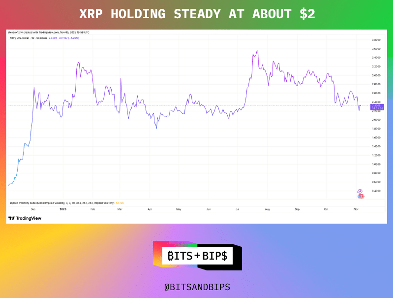 Ripple 又融了 5 亿美金，投资者是在打折买 $XRP 吗?