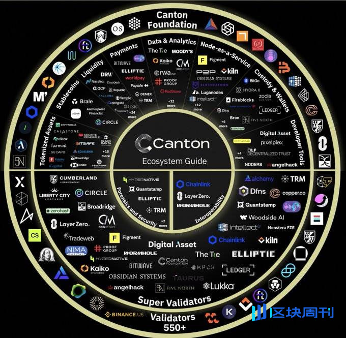 Canton Coin：我们应该如何看待 FDV ?