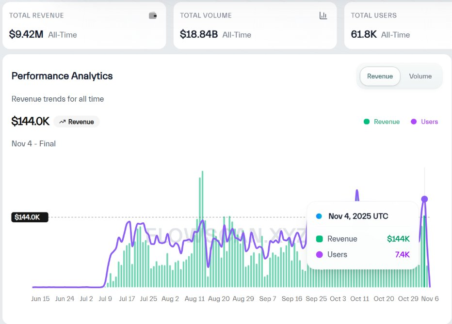 ERC-8021 提案解读：让以太坊复制 Hyperliquid 的开发者造富神话？
