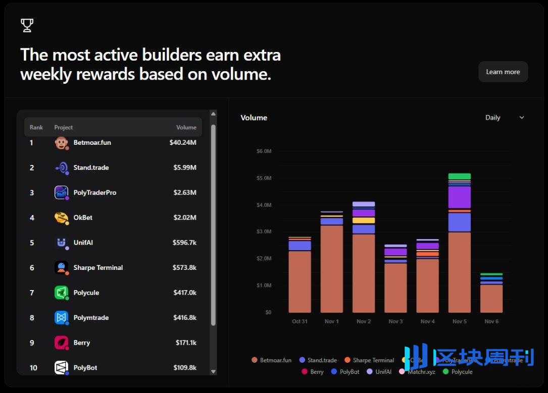 ERC-8021 提案解读：让以太坊复制 Hyperliquid 的开发者造富神话？